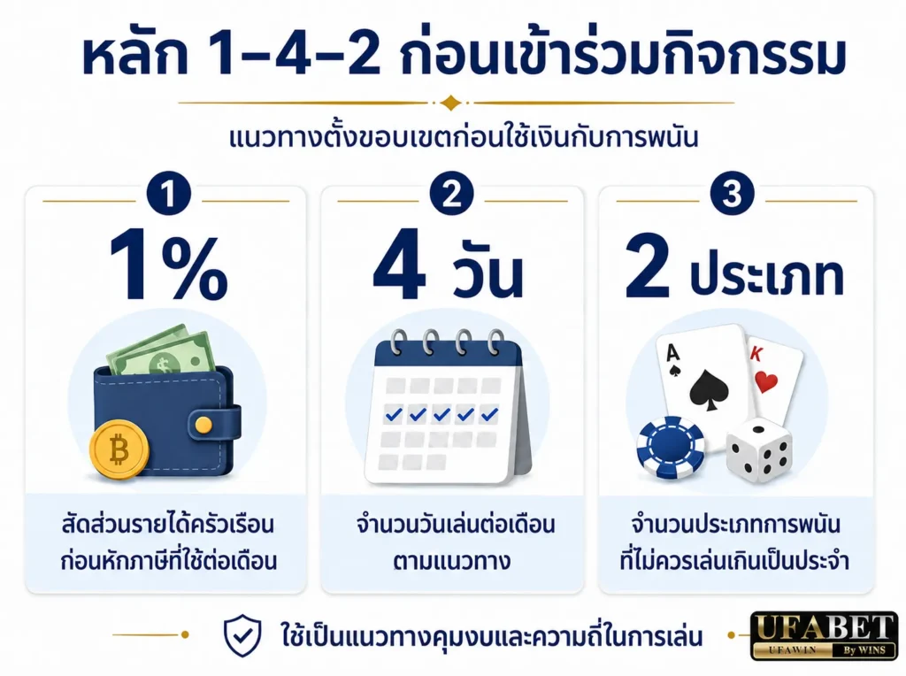 ufa bnb สมัคร